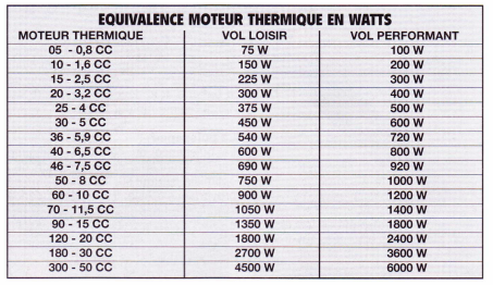 correspondance-thermique-electrique.png